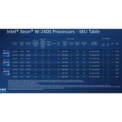 Процессоры Intel w5-2455X OEM