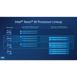 Процессоры Intel w7-3465X BOX