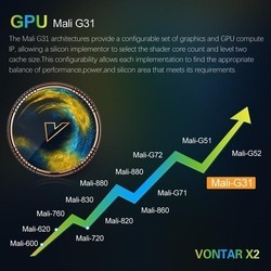 Медиаплееры и ТВ-тюнеры Vontar X2 32 Gb