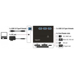 Картридеры и USB-хабы Delock 91721