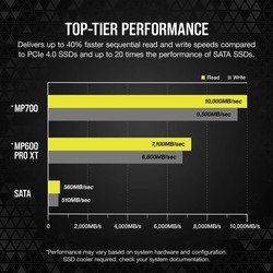 SSD-накопители Corsair MP700 CSSD-F2000GBMP700R2 2&nbsp;ТБ