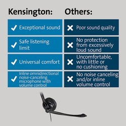 Наушники Kensington Classic USB-A Mono Headset