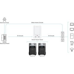 Зарядные станции EcoFlow DELTA Pro + SP400W