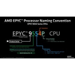 Процессоры AMD Genoa EPYC 9534 OEM