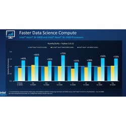 Процессоры Intel Xeon w7 Sapphire Rapids w7-2475X BOX