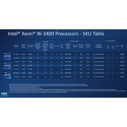 Процессоры Intel Xeon w7 Sapphire Rapids w7-2475X BOX