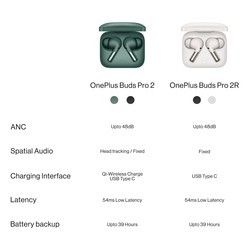 Наушники OnePlus Buds Pro 2R (белый)