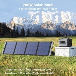 Солнечные панели Ugreen SC200 200&nbsp;Вт