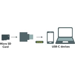 Картридеры и USB-хабы LogiLink CR0039