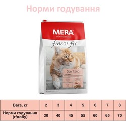 Корм для кошек Mera Finest Fit Sterilized  4 kg