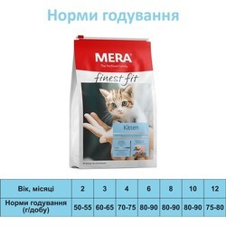 Корм для кошек Mera Finest Fit Kitten  1.5 kg