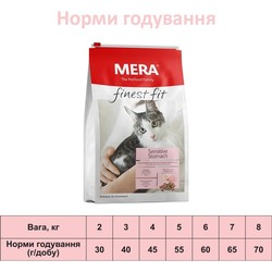 Корм для кошек Mera Finest Fit Sensitive Stomach  4 kg