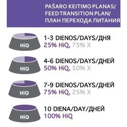 Корм для собак HIQ Weight Control 1.8&nbsp;кг