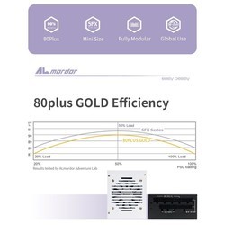 Блоки питания Almordor SFX ALSFX500WH