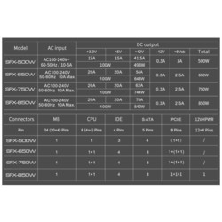 Блоки питания Almordor SFX ALSFX500WH