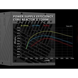 Блоки питания A-Data XPG CORE REACTOR II XPG CORE REACTOR II 850W