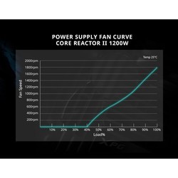 Блоки питания A-Data XPG CORE REACTOR II XPG CORE REACTOR II 1000W