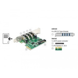 PCI-контроллеры Delock 89360