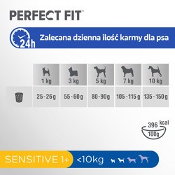 Корм для собак Perfect Fit Adult Sensitive Small Turkey 825 g