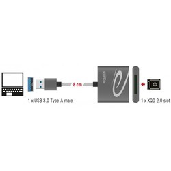 Картридеры и USB-хабы Delock 91583