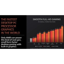 Процессоры AMD Ryzen 7 Phoenix 8700F MPK