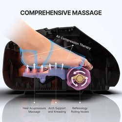 Массажеры для тела Renpho Foot Massager 069R