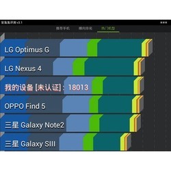 Планшеты PiPO M9 3G