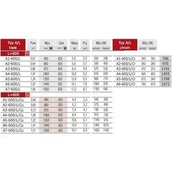 Полотенцесушители Radeco A/L A2-600/L