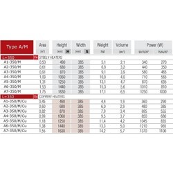 Полотенцесушители Radeco A/M A5-350/M