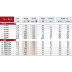 Полотенцесушители Radeco A/M A5-500/M