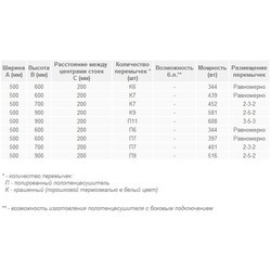 Полотенцесушители LARIS Lira 500x600/6