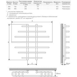 Полотенцесушители LARIS Odysseus 800x900