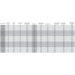 Полотенцесушители Isan Grenada Radius 500x695