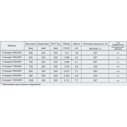 Полотенцесушители MARIO Standard 500x1200