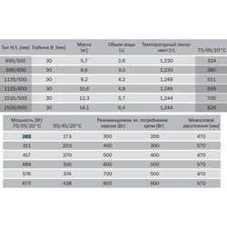 Полотенцесушители Isan Tongia 500x1135