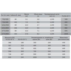 Полотенцесушители Isan Ikaria Radius 500x1212