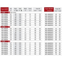 Полотенцесушители Radeco AD/EP AD6-400/EP