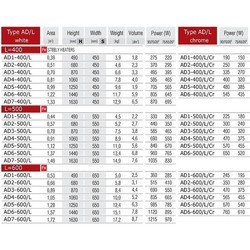 Полотенцесушители Radeco AD/L AD2-400/L