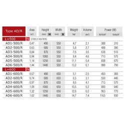 Полотенцесушители Radeco AD/R AD1-500/R