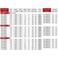 Полотенцесушители Radeco AT/P AT1-500/P