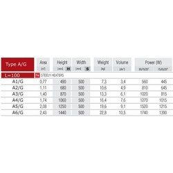 Полотенцесушители Radeco A/G A3/G