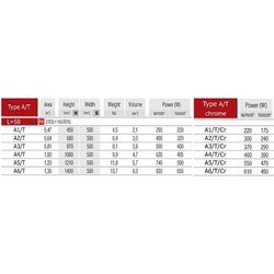 Полотенцесушители Radeco A/T A3/T