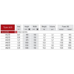 Полотенцесушители Radeco A/D A5/D