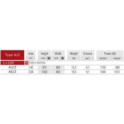 Полотенцесушители Radeco A/Z A5/Z