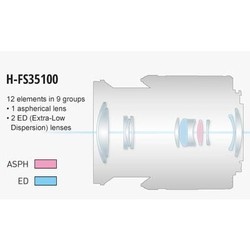 Объектив Panasonic H-FS35100 35-100mm f/4.0-5.6 ASPH