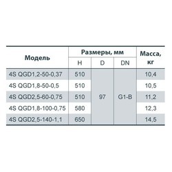 Скважинные насосы Sprut 4S QGD 1.2-50-0.37