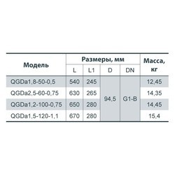 Скважинные насосы Sprut QGDa 1.5-120-1.1