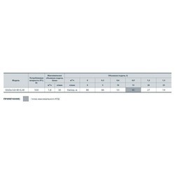 Скважинные насосы Sprut QGDa 2.5-60-0.75