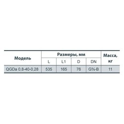 Скважинные насосы Sprut QGDa 1.2-100-0.75