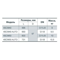 Скважинные насосы Sprut 4SCM50 Auto